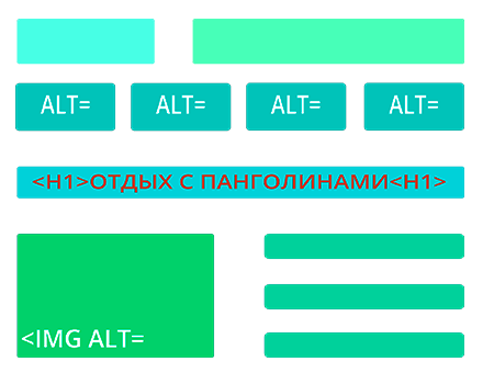 Улучшение контента на сайте